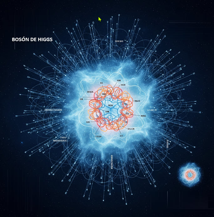 Representación del bosón de Higgs en el LHC