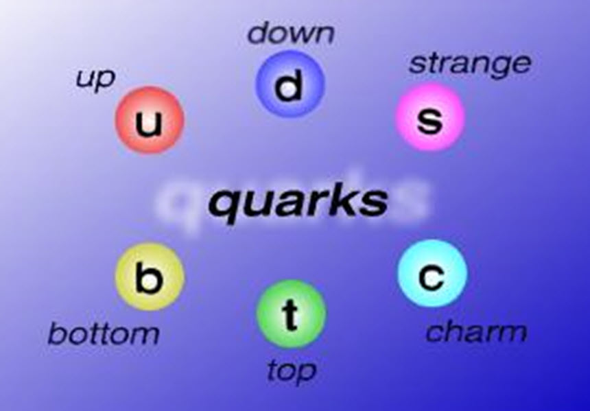 Los seis tipos diferentes de quarks con sus respectivos colores