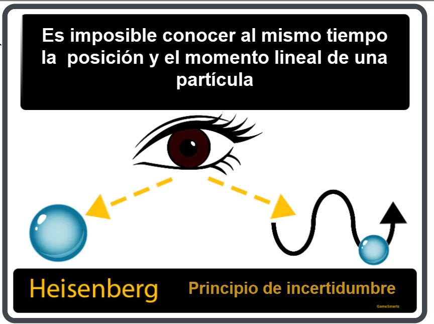 1/30 Principio de Incertidumbre